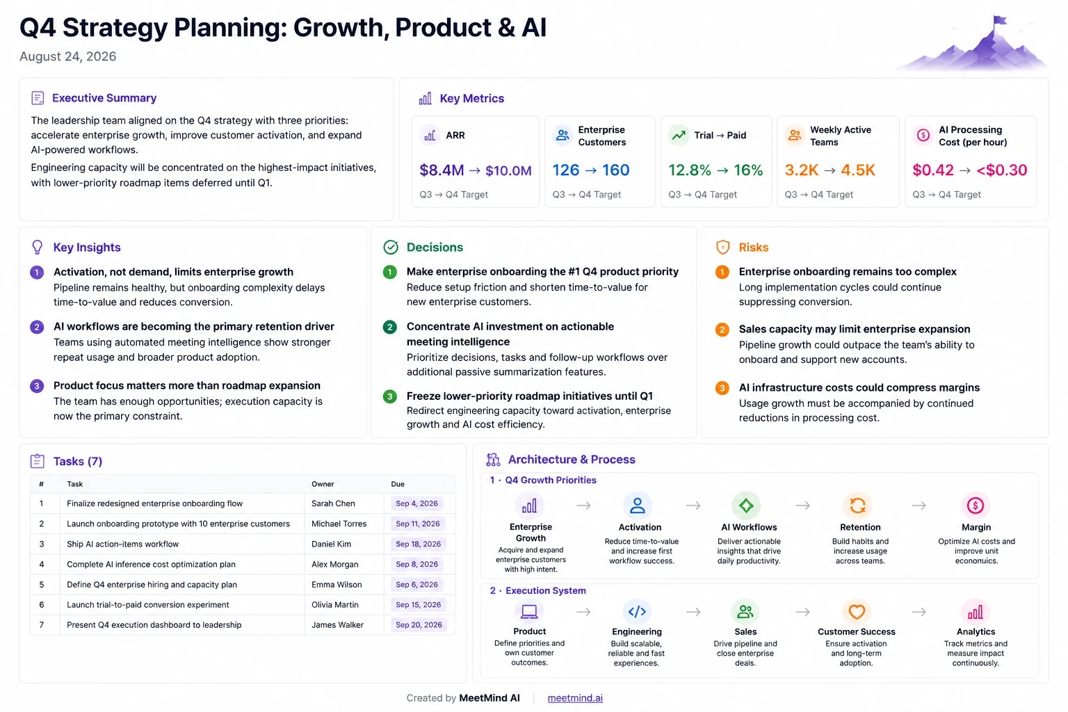 MeetMind AI Executive PDF