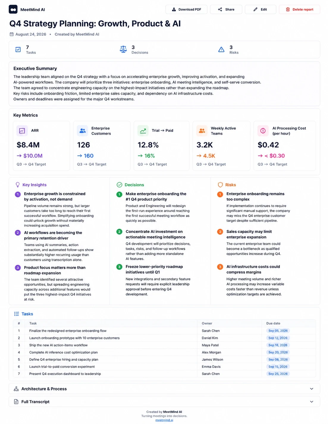 MeetMind AI Interactive Web Report